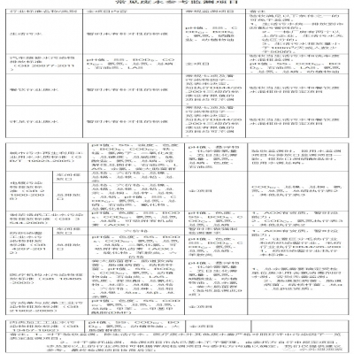 107種廢水污水因子及驗收、環(huán)保要求