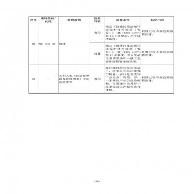 環(huán)境部新《危廢名錄》||豁免范圍擴大，廢酸廢堿合規(guī)就不按危廢，“點對點”利用也豁免